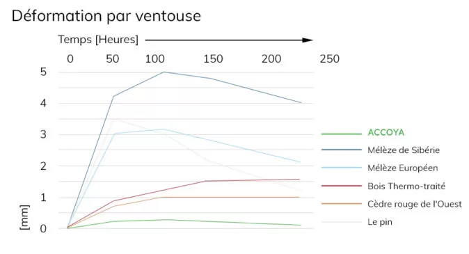 Cladding graph - FR