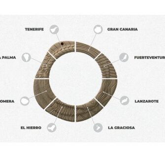 Totem grabados islas